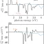 Excitons in nonlinear optical responses: shift current in MoS2 and GeS monolayers