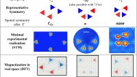 Building unconventional magnetic phases on graphene by H atom manipulation: From altermagnets to Lieb ferrimagnets