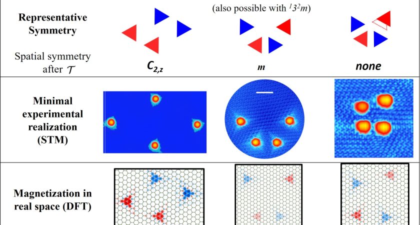 Building unconventional magnetic phases on graphene by H atom manipulation: From altermagnets to Lieb ferrimagnets