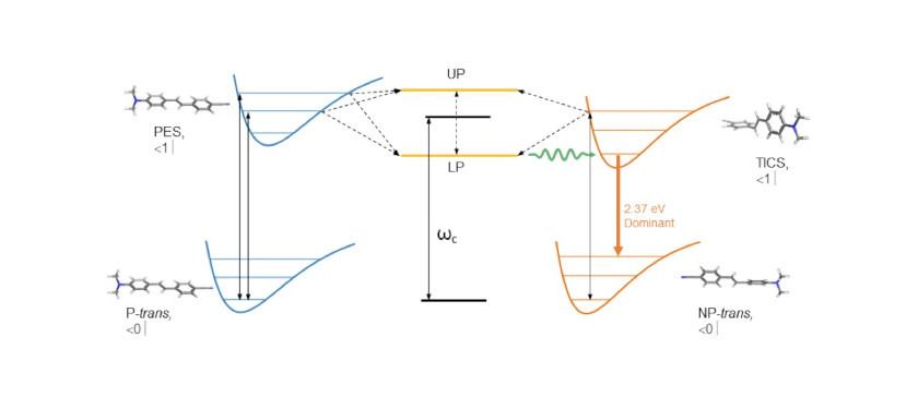 Making Dark Isomers Bright