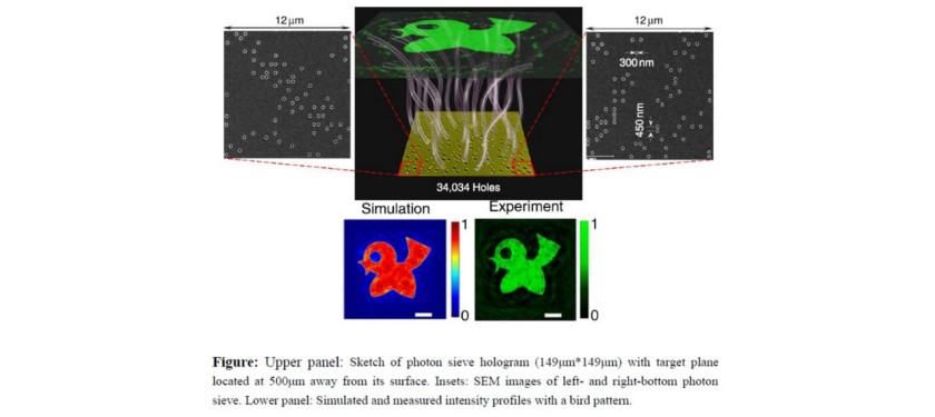 Ultrahigh-capacity Non-periodic Photon Sieves Operating in Visible Light