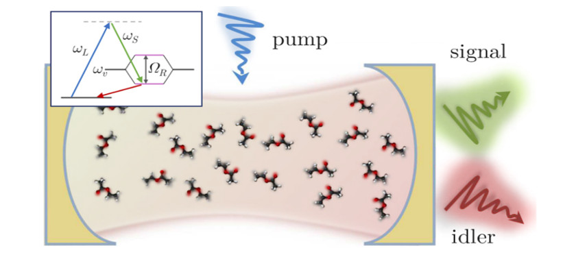 Exploiting Vibrational Strong Coupling to Make an Optical Parametric Oscillator out of a Raman Laser