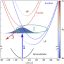 Polaritonic Molecular Clock: Listening to Molecules