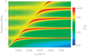 A Holey-Structured Metamaterial for Acoustic Deep-Subwavelength Imaging