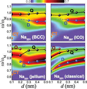 Ab Initio Nanoplasmonics: The Impact of Atomic Structure