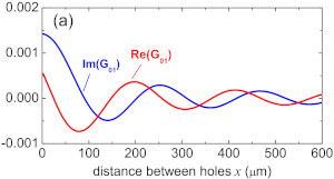 Anomalous Band Formation in Arrays of Terahertz Nanoresonators