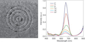 Beaming Light From a Subwavelength Aperture