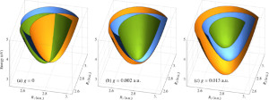 Cavity-Induced Modifications of Molecular Structure in the Strong-Coupling Regime