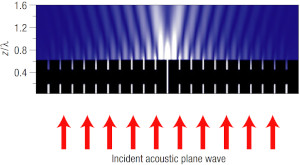 Collimation of Sound Assisted by Acoustic Surface Waves