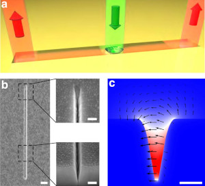 Coupling of Individual Quantum Emitters to Channel Plasmons