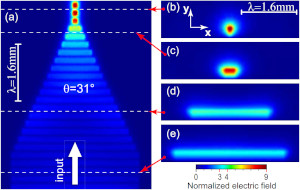 Domino Plasmons for Subwavelength Terahertz Circuitry
