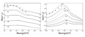 Effective Medium Theory of the Optical Properties of Aligned Carbon Nanotubes