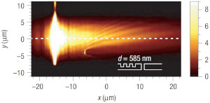 Efficient Unidirectional Nanoslit Couplers for Surface Plasmons