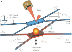Enhancement of Near-Field Radiative Heat Transfer Using Polar Dielectric Thin Films