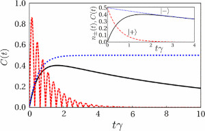 Entanglement of Two Qubits Mediated by One-Dimensional Plasmonic Waveguides