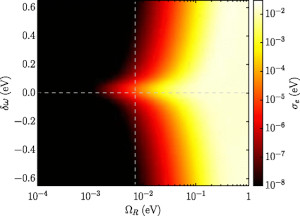 Extraordinary Exciton Conductance Induced by Strong Coupling