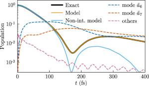 Few-Mode Field Quantization of Arbitrary Electromagnetic Spectral Densities