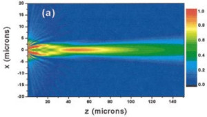 Focusing Light With a Single Subwavelength Aperture Flanked by Surface Corrugations