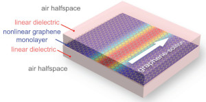 Graphene Supports the Propagation of Subwavelength Optical Solitons