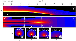 Guiding and Focusing of Electromagnetic Fields with Wedge Plasmon Polaritons
