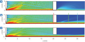 Highly Confined Guiding of Terahertz Surface Plasmon Polaritons on Structured Metal Surfaces