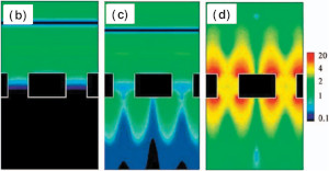 Light Passing Through Subwavelength Apertures