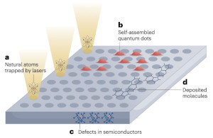 Light–Matter Interactions in Quantum Nanophotonic Devices