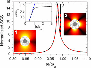 Localized Spoof Plasmons Arise while Texturing Closed Surfaces