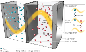 Long-Distance Operator for Energy Transfer