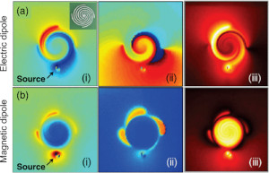 Magnetic Localized Surface Plasmons