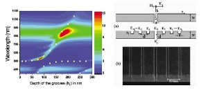 Multiple Paths to Enhance Optical Transmission Through a Single Subwavelength Slit