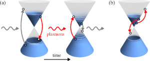 Nonequilibrium Plasmon Emission Drives Ultrafast Carrier Relaxation Dynamics in Photoexcited Graphene