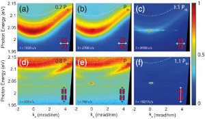 Plasmon-Exciton-Polariton Lasing