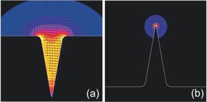 Plasmonic Waveguding at Telecom Frequencies