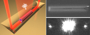 Plasmonic Waveguide-Integrated Nanowire Laser