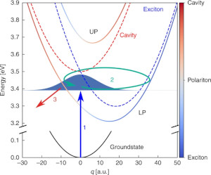 Polaritonic Molecular Clock for All-Optical Ultrafast Imaging of Wavepacket Dynamics Without Probe Pulses