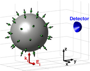 Quantum Emitters Near a Metal Nanoparticle: Strong Coupling and Quenching