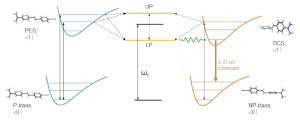 Selective Isomer Emission Via Funneling of Exciton Polaritons