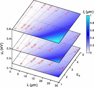 Strong Coupling of Surface Plasmon Polaritons in Monolayer Graphene Sheet Arrays