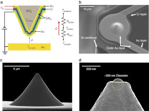 Study of Radiative Heat Transfer in Ångström- and Nanometre-Sized Gaps