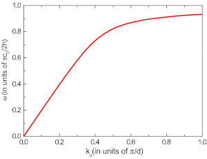 Surfaces with Holes in Them: New Plasmonic Metamaterials