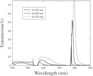 Theory of Extraordinary Optical Transmission Through Subwavelength Hole Arrays