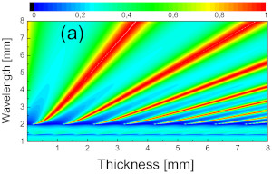 Theory of Resonant Acoustic Transmission Through Subwavelength Apertures