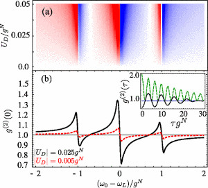 Theory of Strong Coupling Between Quantum Emitters and Propagating Surface Plasmons
