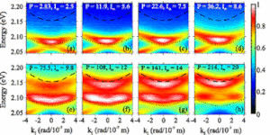 Thermalization and Cooling of Plasmon-Exciton Polaritons: Towards Quantum Condensation