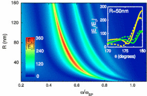 Transformation-Optics Description of Nonlocal Effects in Plasmonic Nanostructures