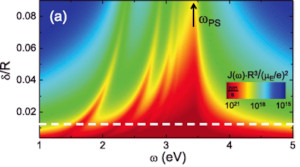 Transformation Optics Approach to Plasmon-Exciton Strong Coupling in Nanocavities