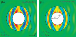 Transformation Optics for Plasmonics