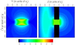 Transmission of Light Through a Single Rectangular Hole