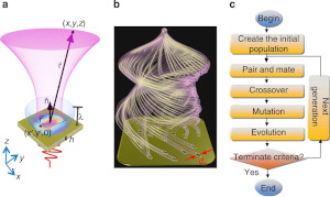 Ultrahigh-Capacity Non-Periodic Photon Sieves Operating in Visible Light